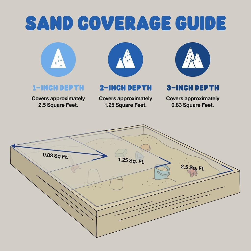 Play Sand for Sandbox 50lb - Premium Play Sand Bag of Soft, Clean Sand for Kids Sandbox, Backyard & Playground Fun, Non-Toxic, Also Used to Weigh Down Outdoor Furniture Or Decorations